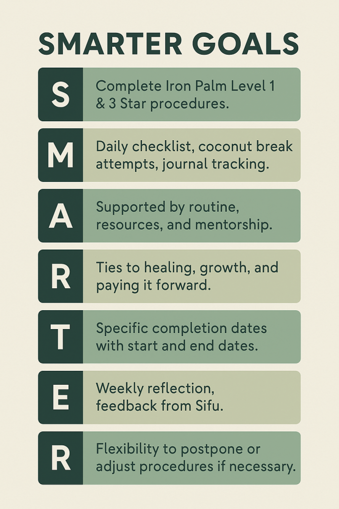 Infographic of SMARTER goals framework customized for Iron Palm training, outlining specific, measurable, attainable, relevant, time-specific, evaluative, and revisable aspects of the training goal.